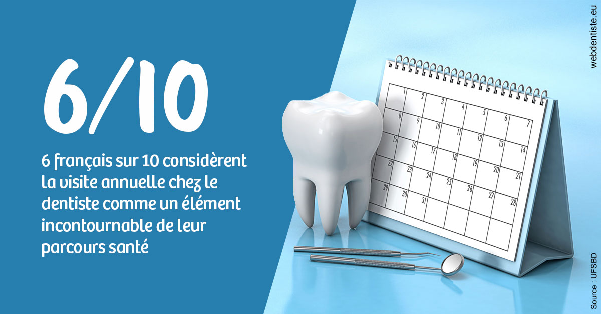 https://dr-jean-luc-vouillot.chirurgiens-dentistes.fr/Visite annuelle 1