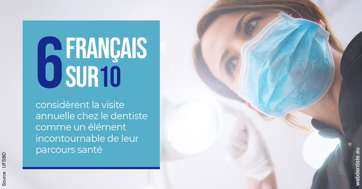 https://dr-jean-luc-vouillot.chirurgiens-dentistes.fr/Visite annuelle 2