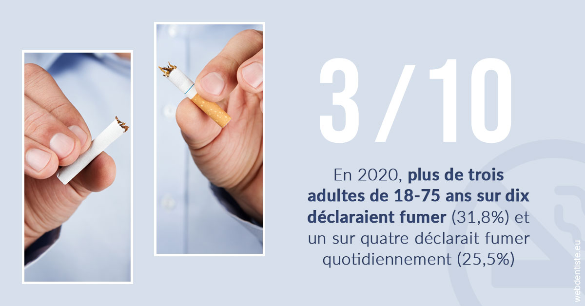 https://dr-jean-luc-vouillot.chirurgiens-dentistes.fr/Le tabac en chiffres